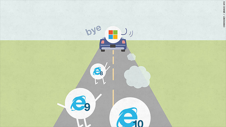 Компания Microsoft прекратила поддержку устаревших версий Internet Explorer