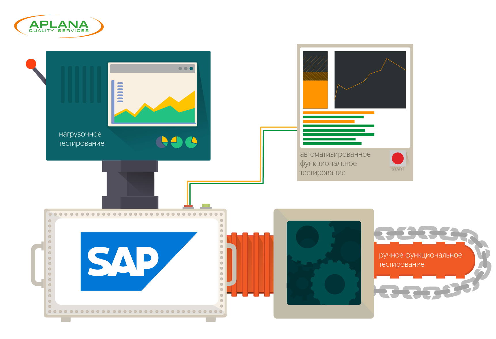 Тестирование SAP: особенности и инструменты