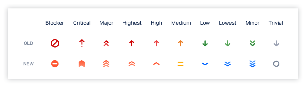 Atlassian выпустила новые версии Jira Software 8.0 и Jira Service Desk 4.0