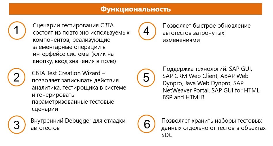 Автоматизированное тестирование SAP: опыт «Апланы»