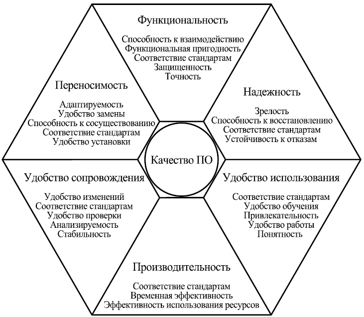 Вводная статья по тестированию: F.A.Q. новичка